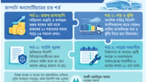 শাহজালালের থার্ড টার্মিনাল পরিচালনা: ৪ শর্তে আটকে গেছে চুক্তি