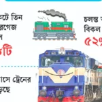 বাংলাদেশ রেলওয়ে: রেলে ইঞ্জিন সংকট আরও প্রকট