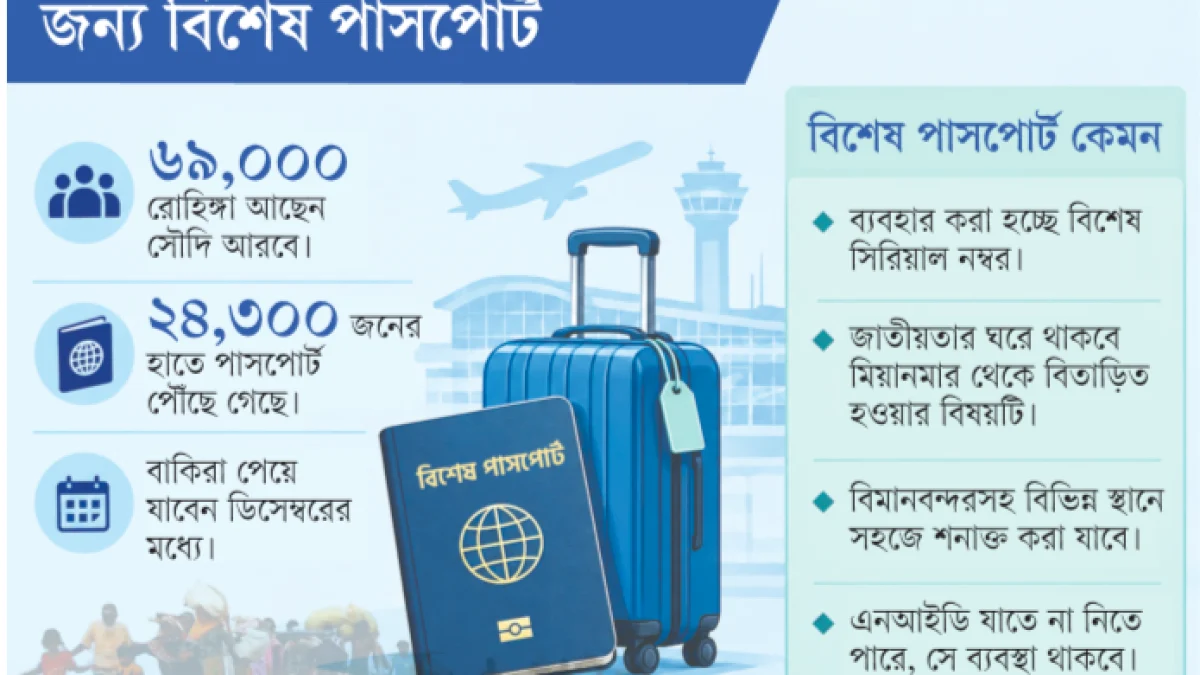 সৌদি আরবে থাকা রোহিঙ্গাদের জন্য বিশেষ পাসপোর্ট